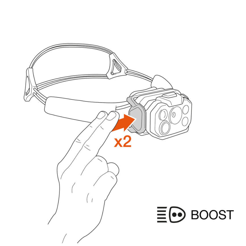Lampe frontale SWIFT RL 1200 de Petzl - Pagaie Québec
