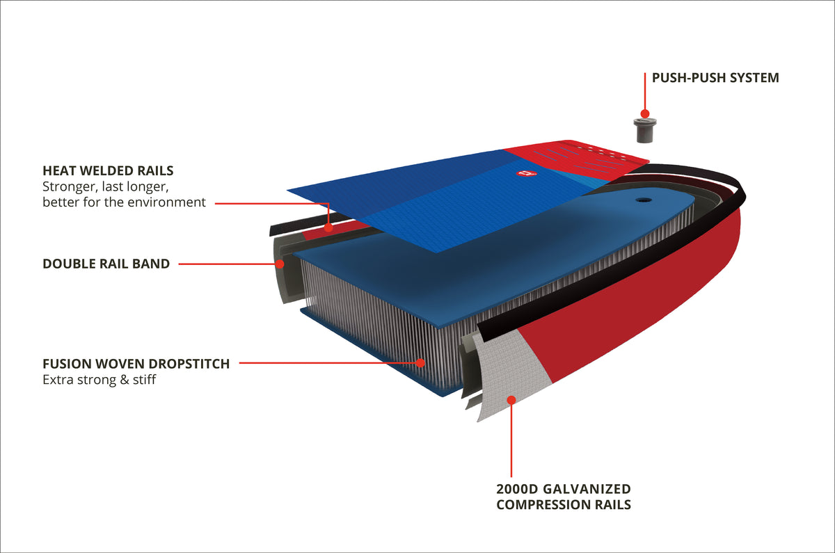 Planche à pagaie gonflable iGO Tikhine Sun Deluxe SC 11'2" x 31+" de Starboard - 2022