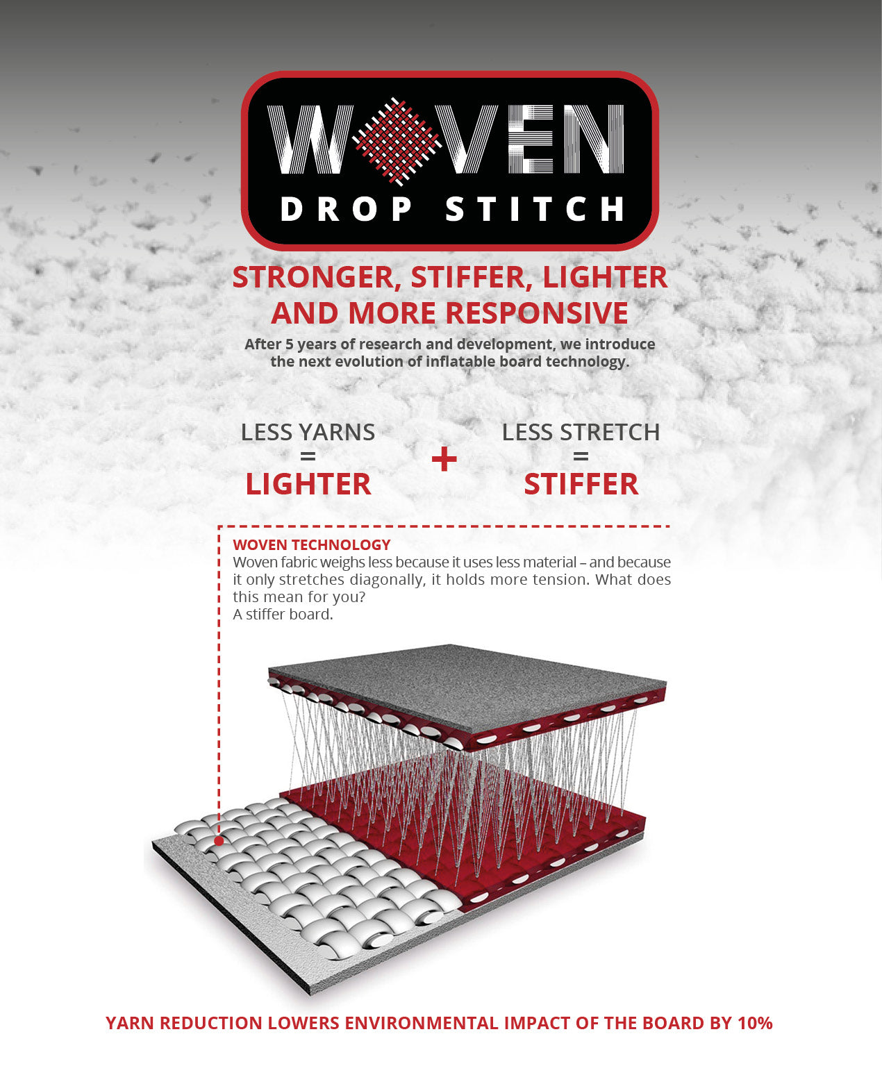 Planche à pagaie gonflable iGO Tikhine Sun Deluxe SC 11'2" x 31+" de Starboard - 2022