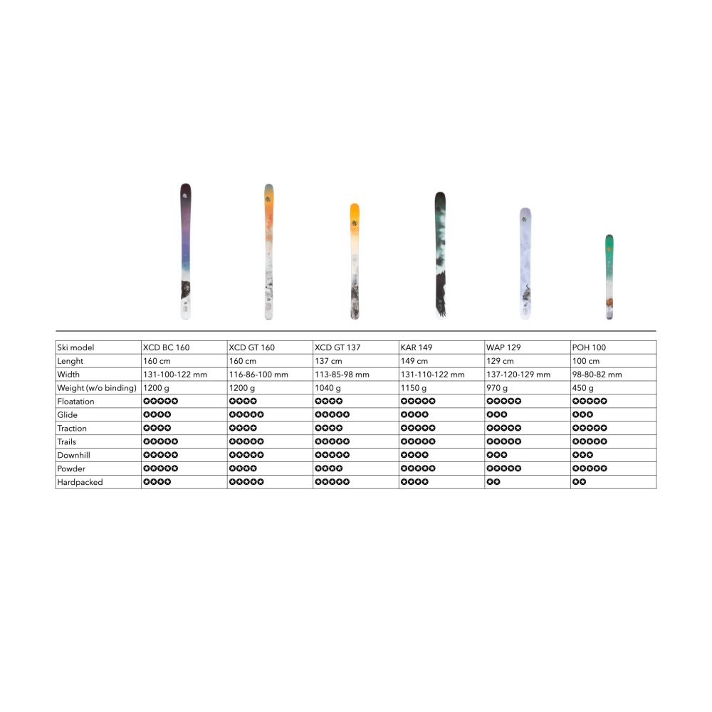 Ski OAC XCD BC 160 avec fixation EA 2.0