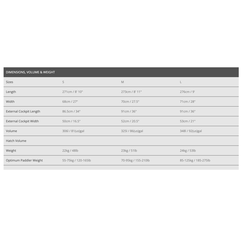 Kayak de rivière ReactR de Pyranha - Pagaie Québec