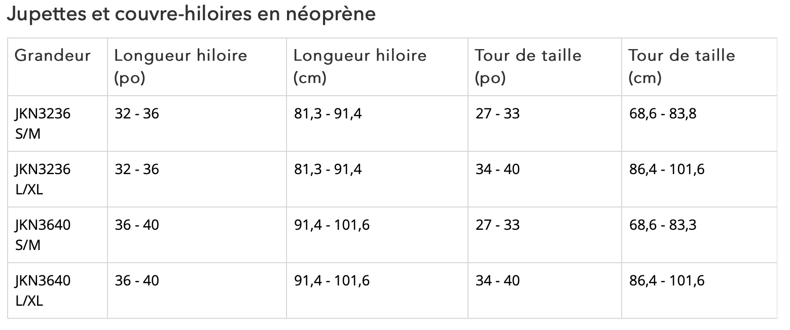 Couvre-hiloire en néoprène 5/3 mm Atlan (CPC) - Pagaie Québec